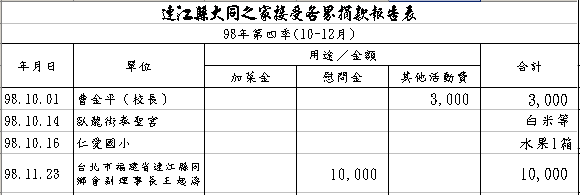 民國98年第四季捐贈季報(10-12月)  照片