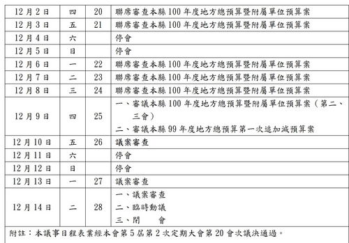 連江縣議會第5屆第2次定期大會第一次議事變更日程表  圖片