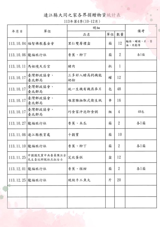 113年第4季(10-12月)各界愛心捐款及捐物芳名錄  圖片