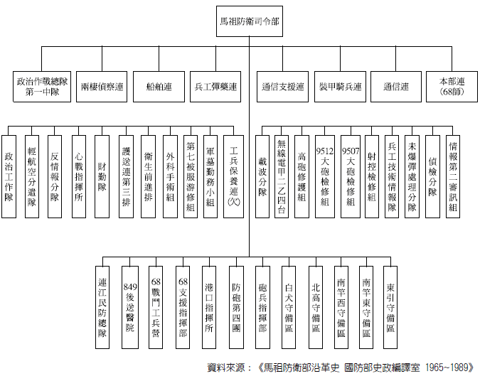 討論區