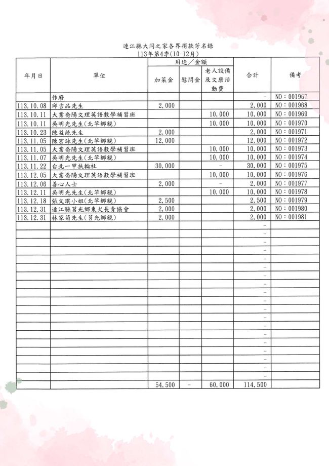113年第4季(10-12月)各界愛心捐款及捐物芳名錄  圖片