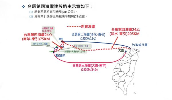 中華電信說明台馬第四號海纜建設辦理情形  圖片