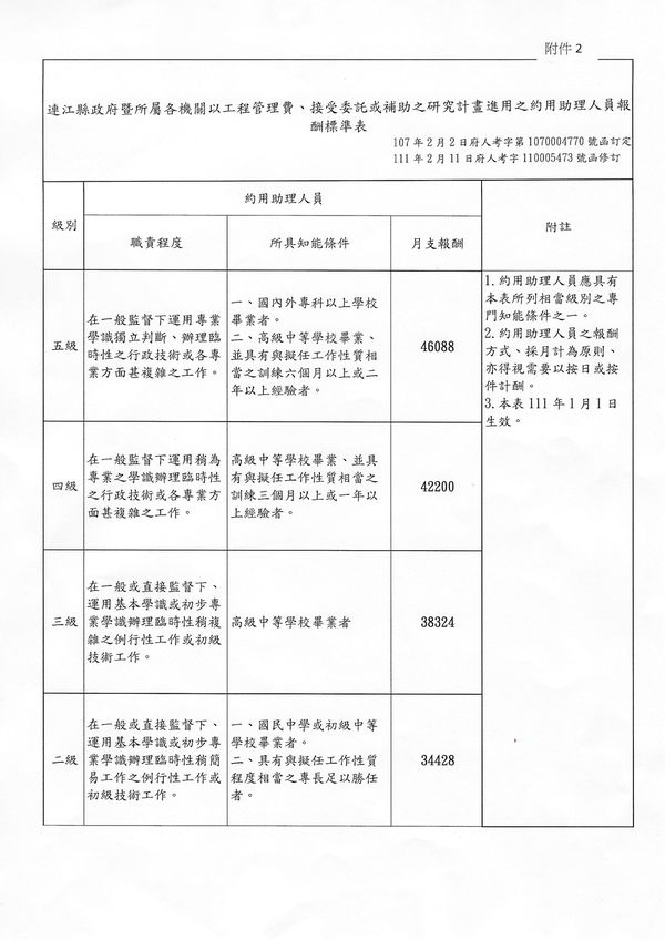 立委陳雪生邀行政院人事長談約聘僱約用人員薪資  圖片