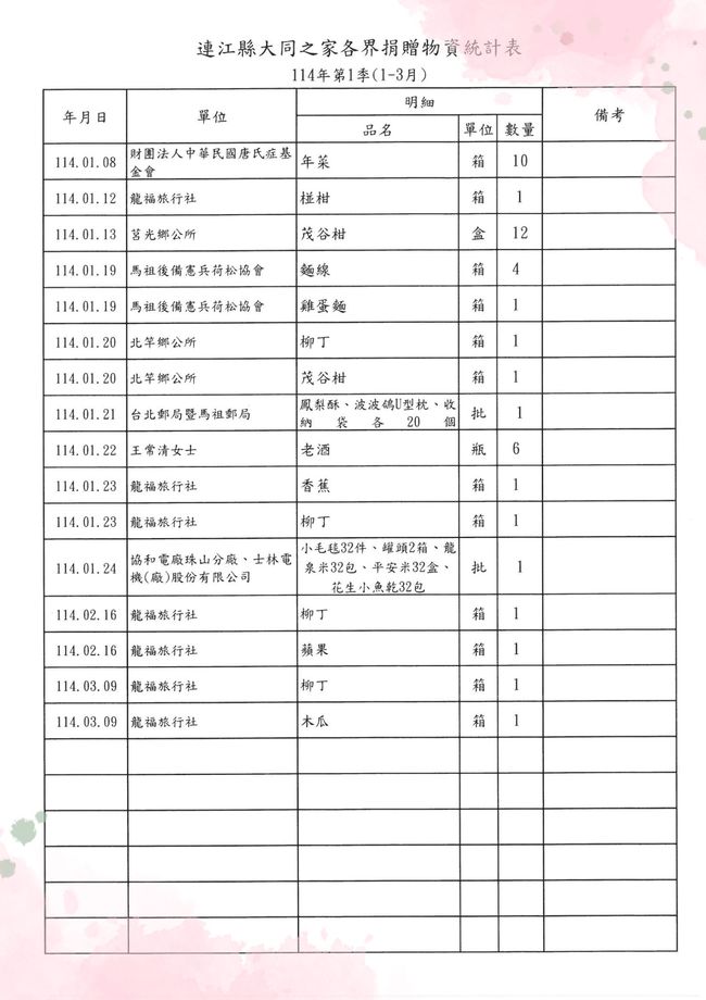 114年第1季(1-3月)各界愛心捐款及捐物芳名錄    附加圖片
